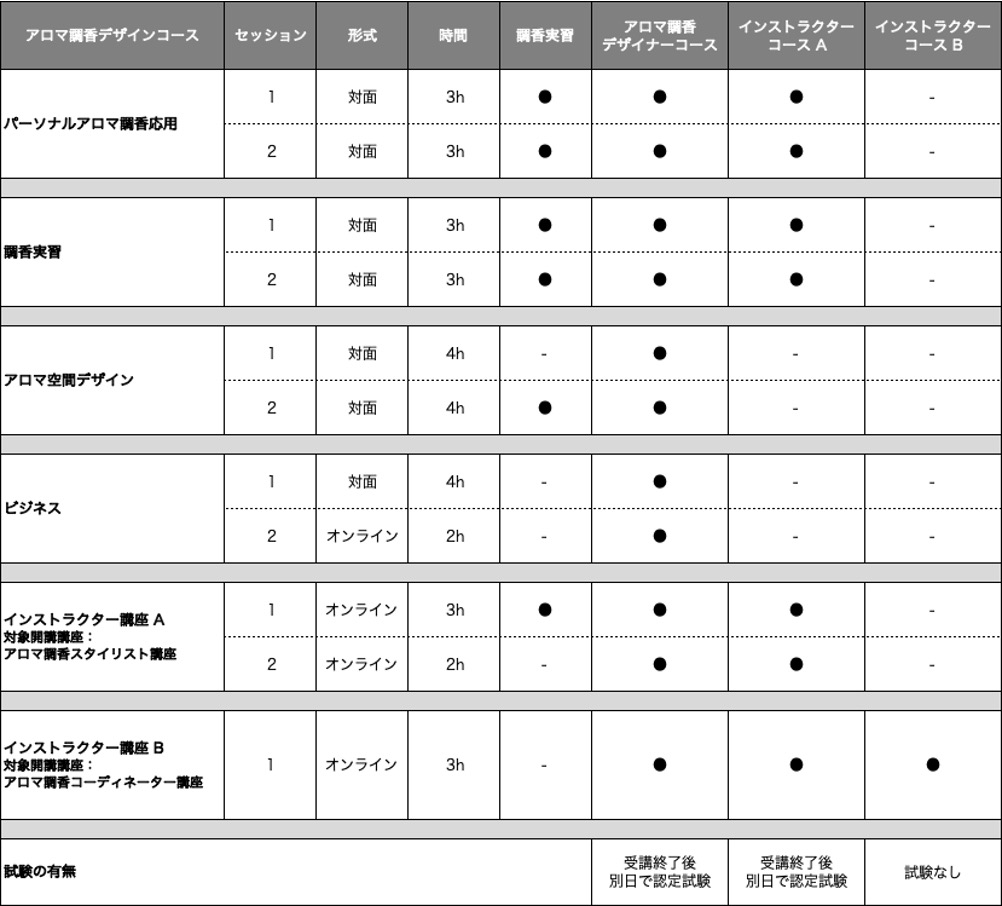 アロマ調香デザインコースイメージ